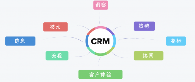 小公司有必要使用crm系统吗？